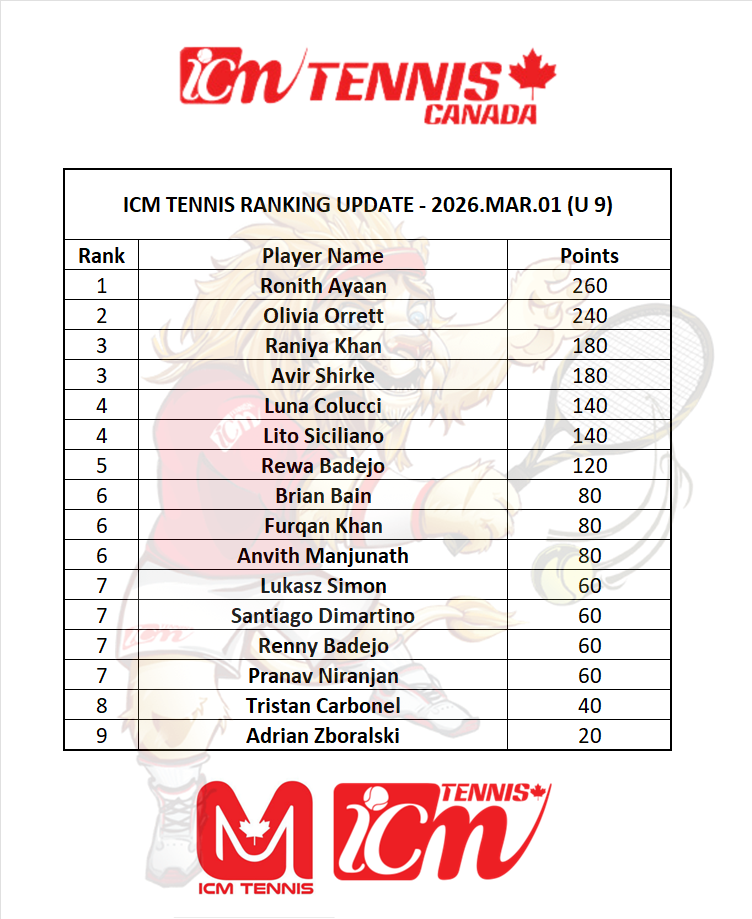 ICM Tennis Ranking Update 2026 Feb 22 U9