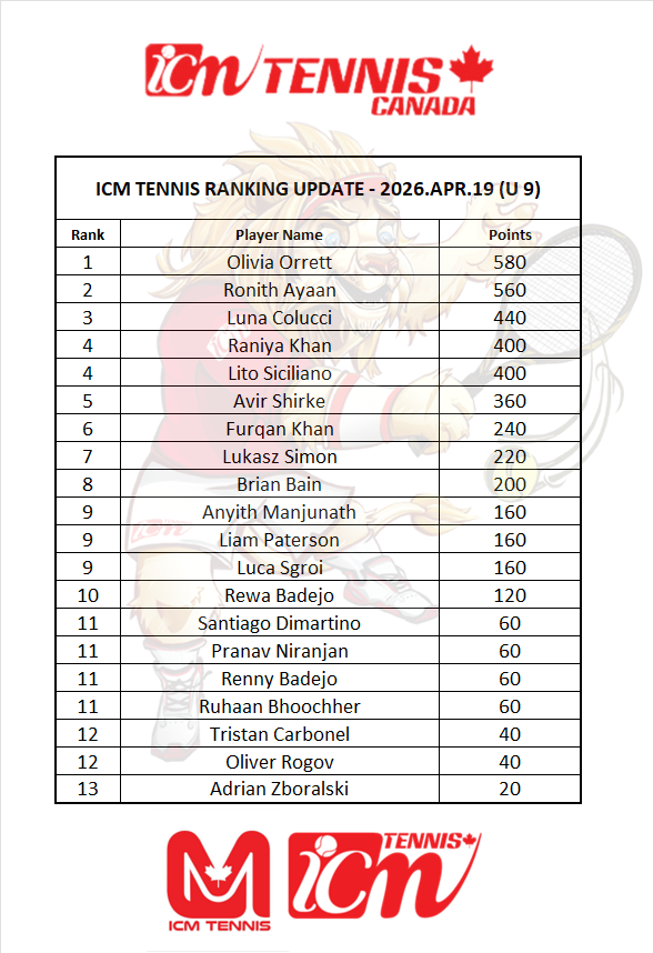ICM Tennis Ranking Update 2026 Apr 19 U9
