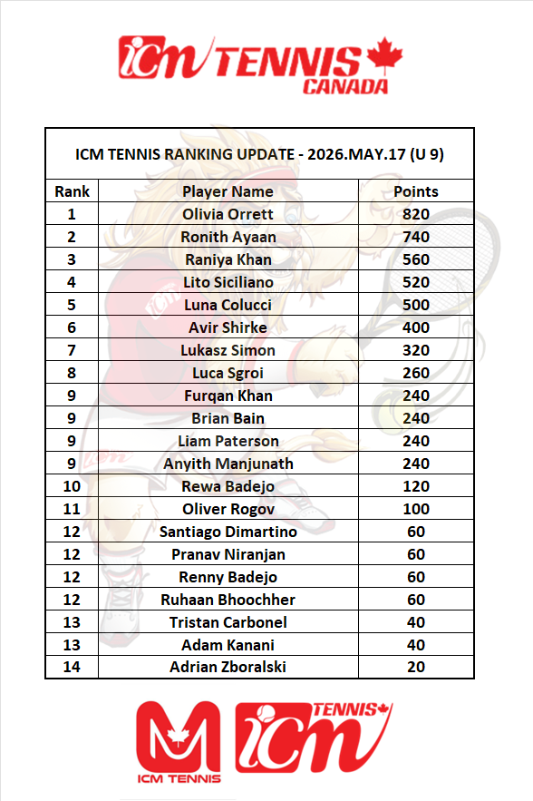 ICM Tennis Ranking Update 2026 May 17 U9